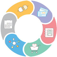 Integrated Membership And Events